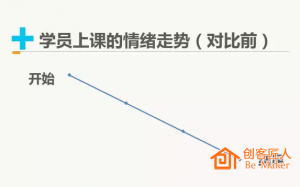 培訓(xùn)師如何設(shè)計(jì)培訓(xùn)思路？